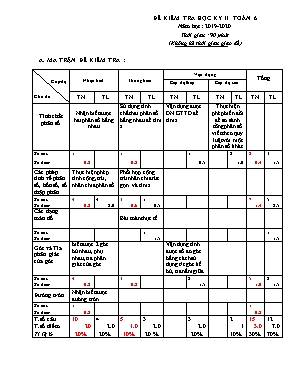 Ma trận và Đề kiểm tra học kỳ II môn Toán Lớp 6 - Năm học 2019-2020 (Có đáp án)